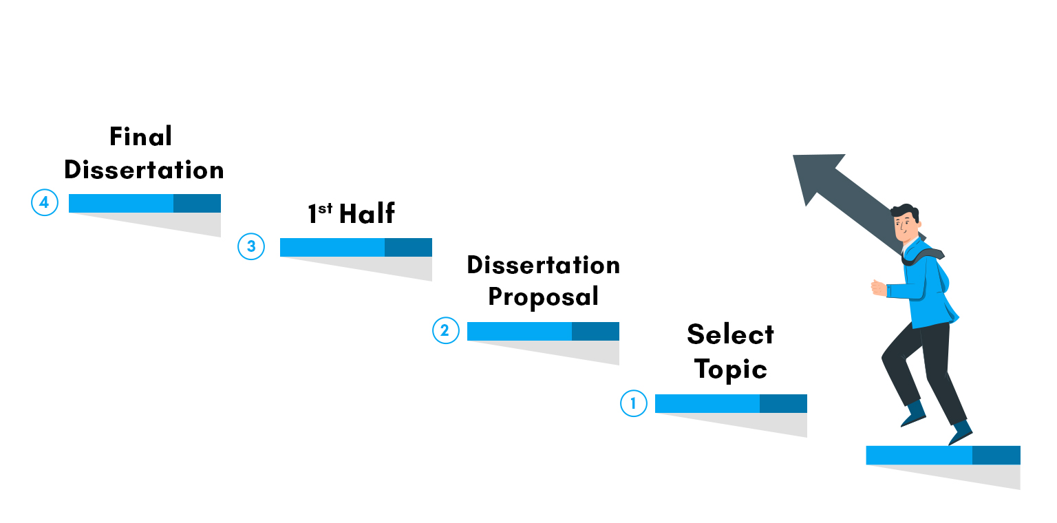 finance dissertations