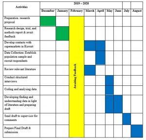 Proposed Project Outline