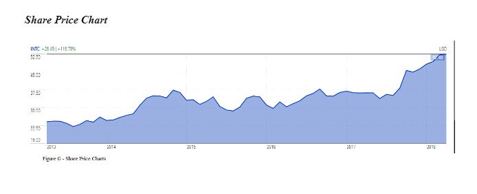 financial analysis dissertation