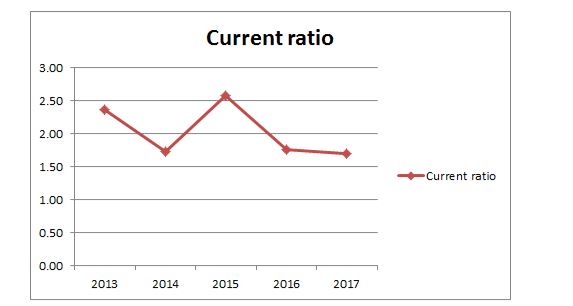 dissertation topics in financial analysis