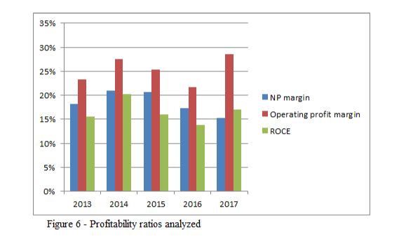 dissertation topics in financial analysis