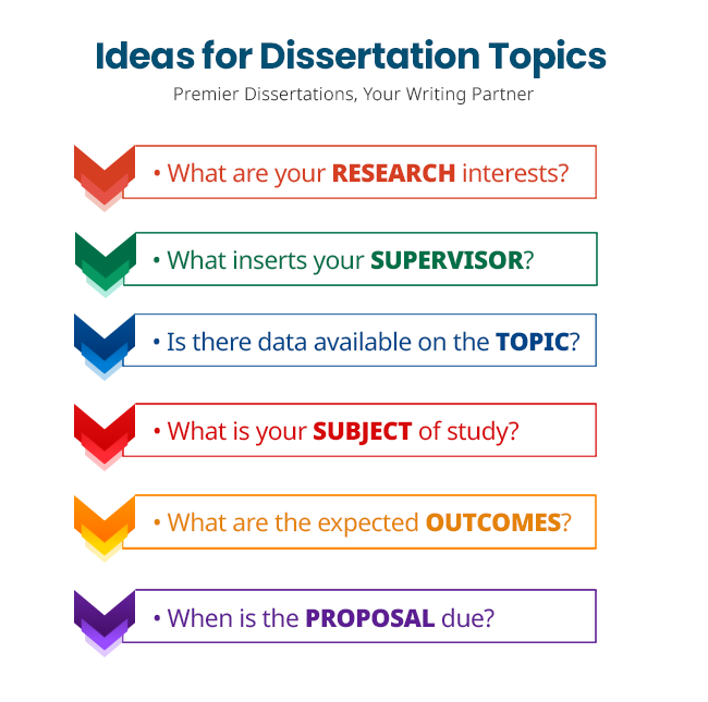 science dissertation topics